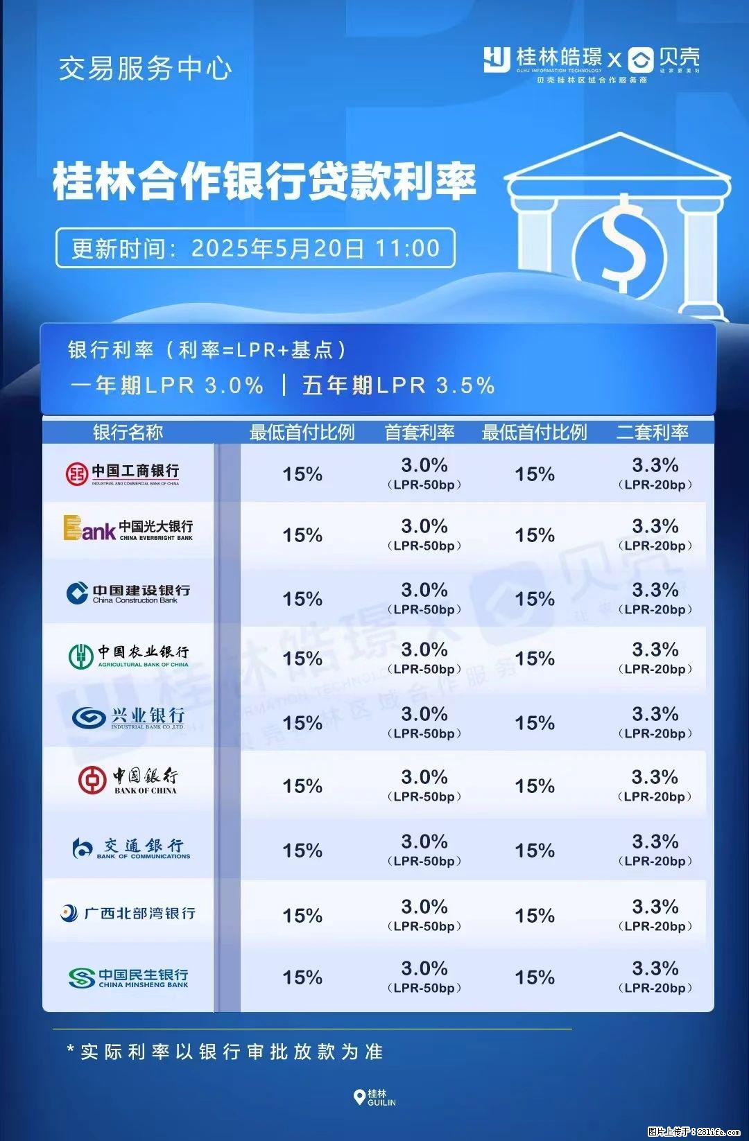 重磅！降息！桂林房贷利率3.0% - 馆陶生活资讯 - 馆陶28生活网 guantao.28life.com