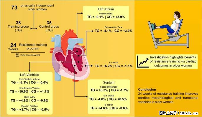 坚持这种运动6个月，心脏有了显著变化！不是跑步，也不是走路 - 馆陶生活资讯 - 馆陶28生活网 guantao.28life.com